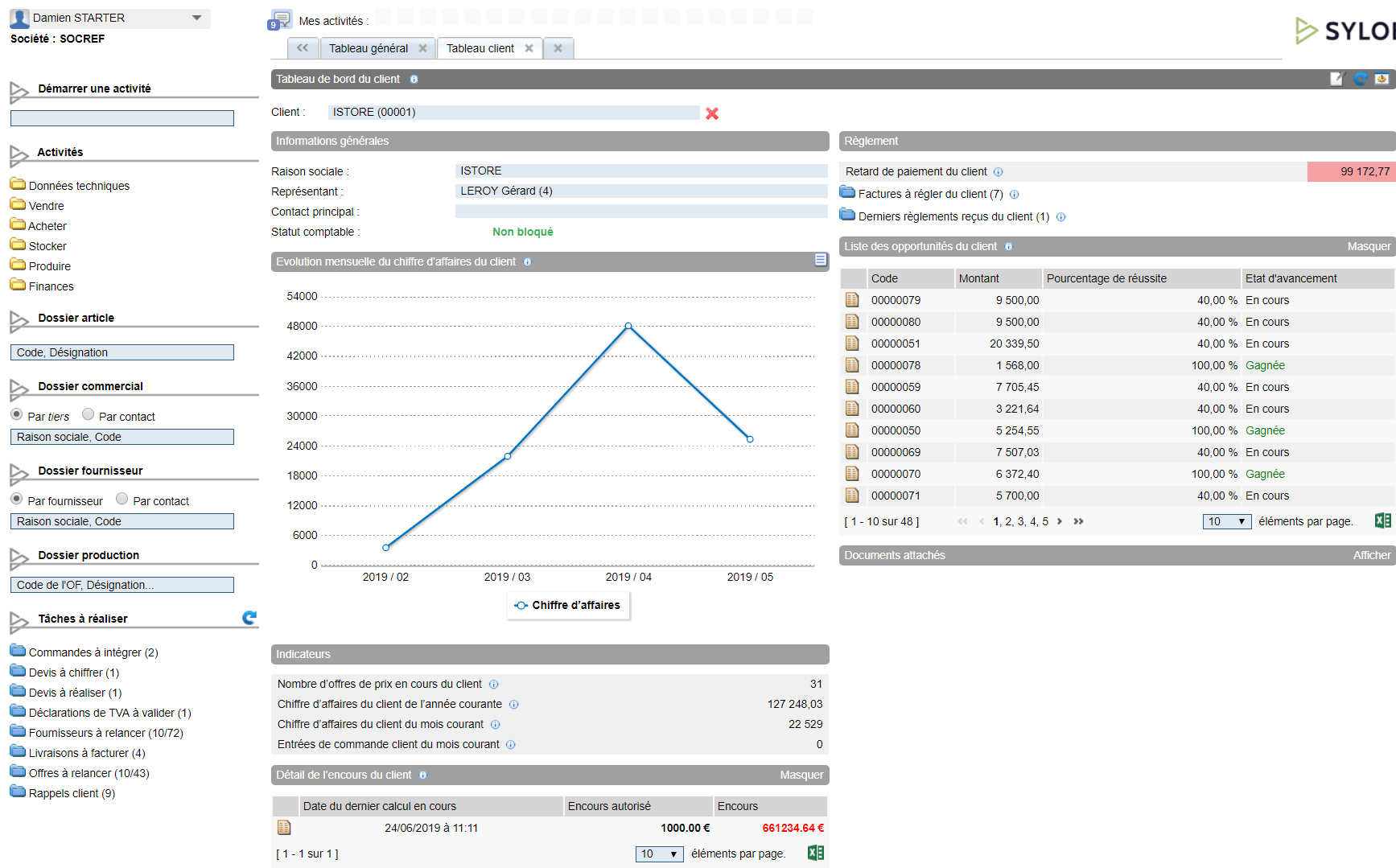 Tableau de bord client Tableau de bord client