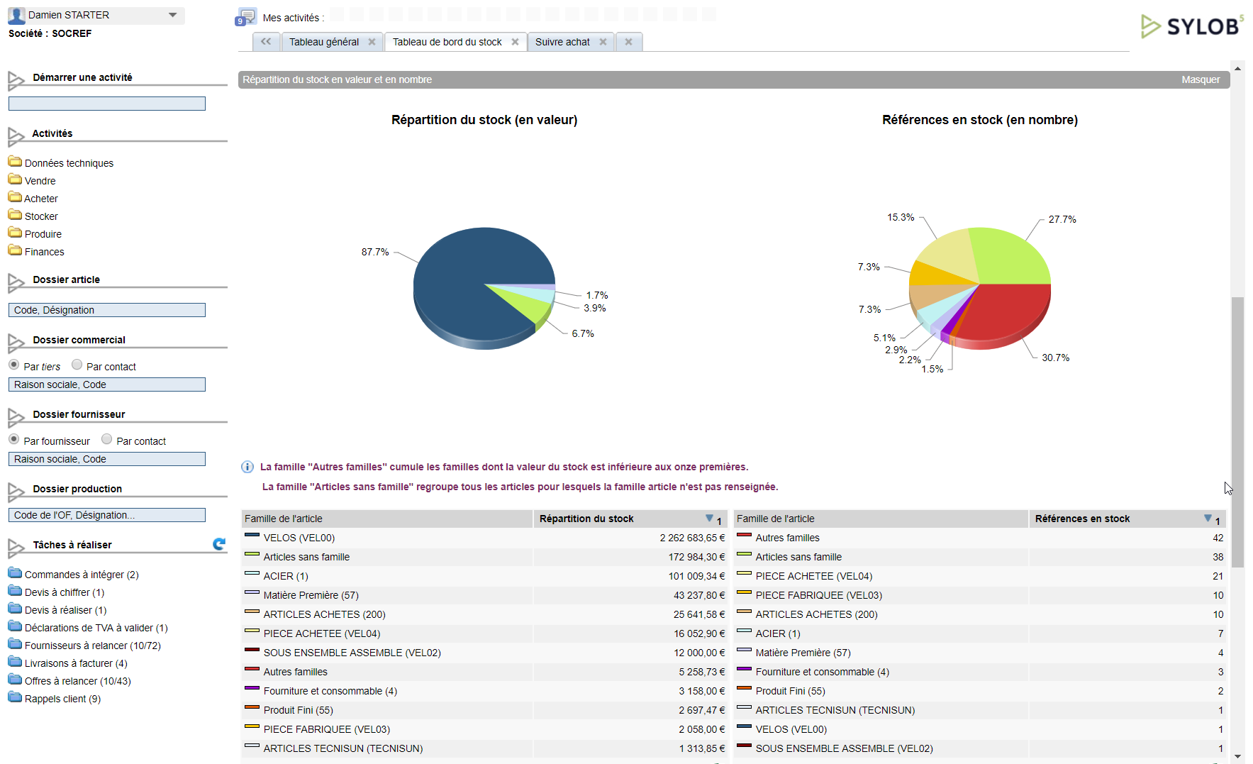 Tableau de bord des stocks Tableau de bord des stocks
