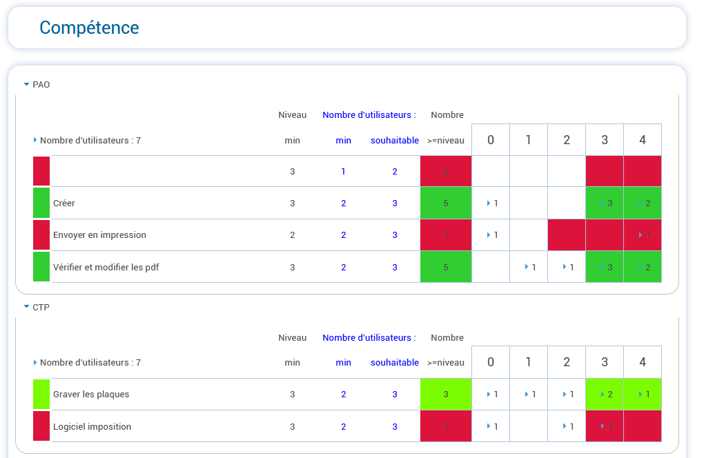 AppQual - Gérez vos compétences, polyvalences et habilitations