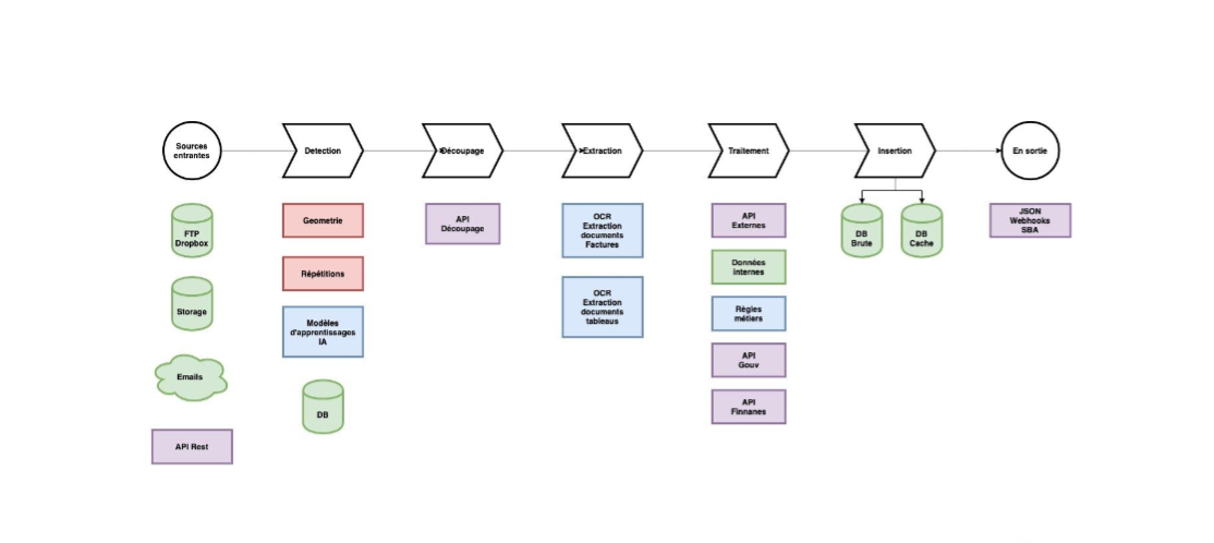Young App - Type de workflow - Young app