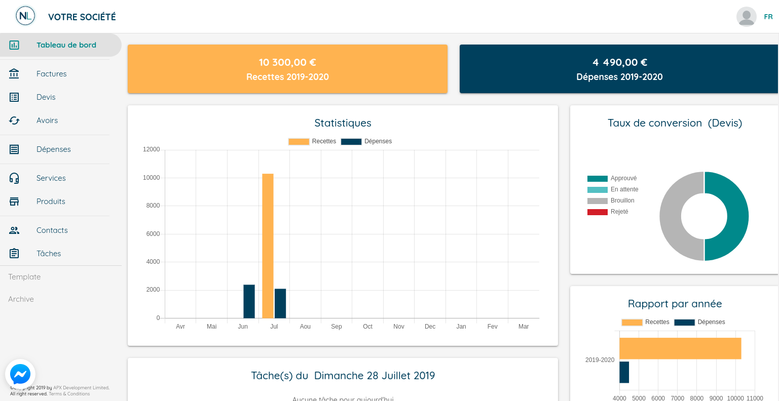 Tableau de bord pour suivre vos affaires