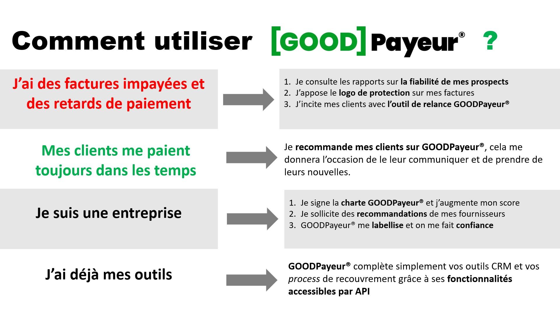 Avis GOODPayeur : Credit Management & Recouvrement communautaire - Appvizer