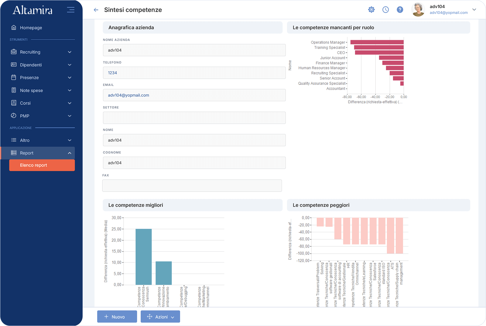 Altamira HRM - HR Analytics