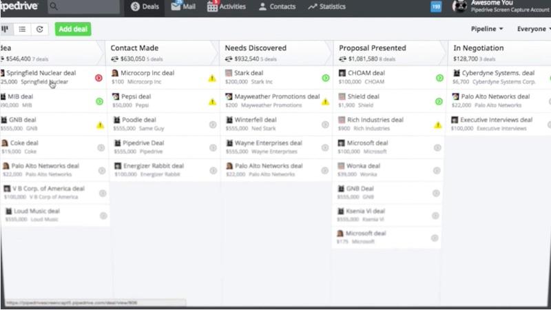 Pipeline de Pipedrive Pipeline de Pipedrive