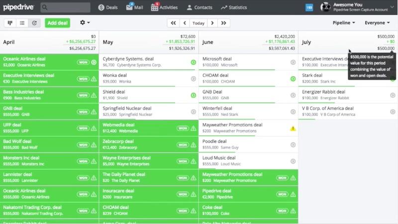 Rapport de Pipedrive Rapport de Pipedrive