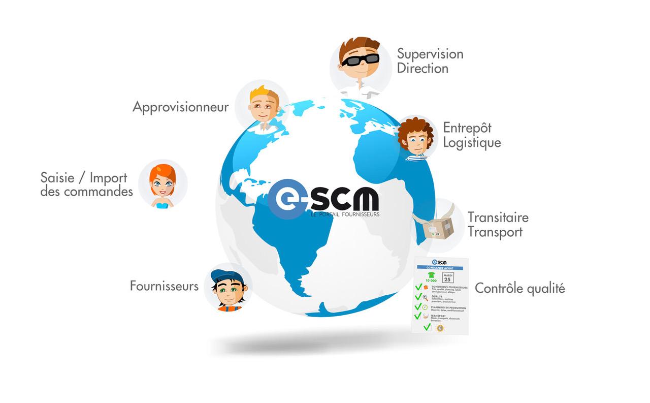 Centraliser les échanges, faciliter la coordination et le suivi des productions externalisées. Centraliser les échanges, faciliter la coordination et le suivi des productions externalisées.