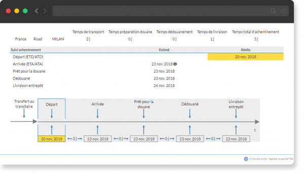 SUIVI DE L’ACHEMINEMENT
Le suivi de l’Acheminement permet de donner une vision détaillée et précise des réceptions à venir au logisticien. Celui-ci, informé très en avance, pourra prendre toutes les mesures requises pour réceptionner les marchandises. SUIVI DE L’ACHEMINEMENT
Le suivi de l’Acheminement permet de donner une vision détaillée et précise des réceptions à venir au logisticien. Celui-ci, informé très en avance, pourra prendre toutes les mesures requises pour réceptionner les marchandises.