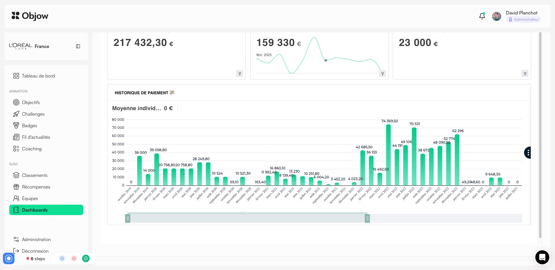 Objow - Suivez facilement la rémunération variable et donnez une visibilité claire des sommes perçues à chacun de vos collaborateurs.