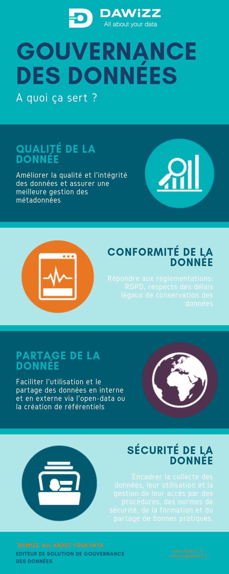 Notre vision de la gouvernance des données Notre vision de la gouvernance des données