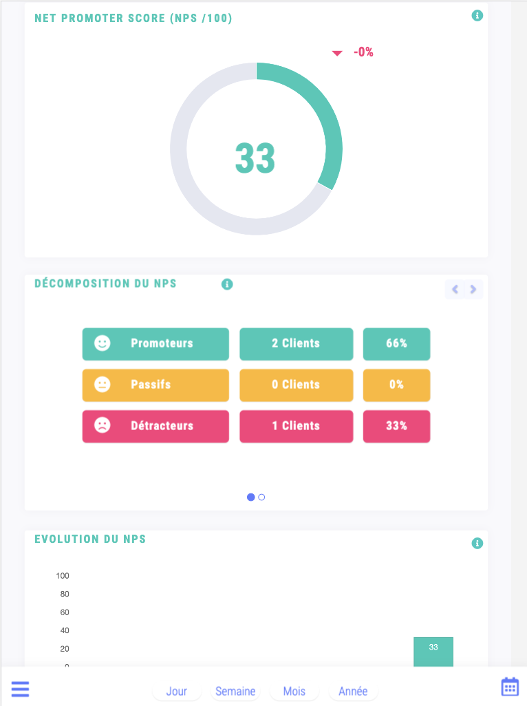 Net Promoter Score Net Promoter Score