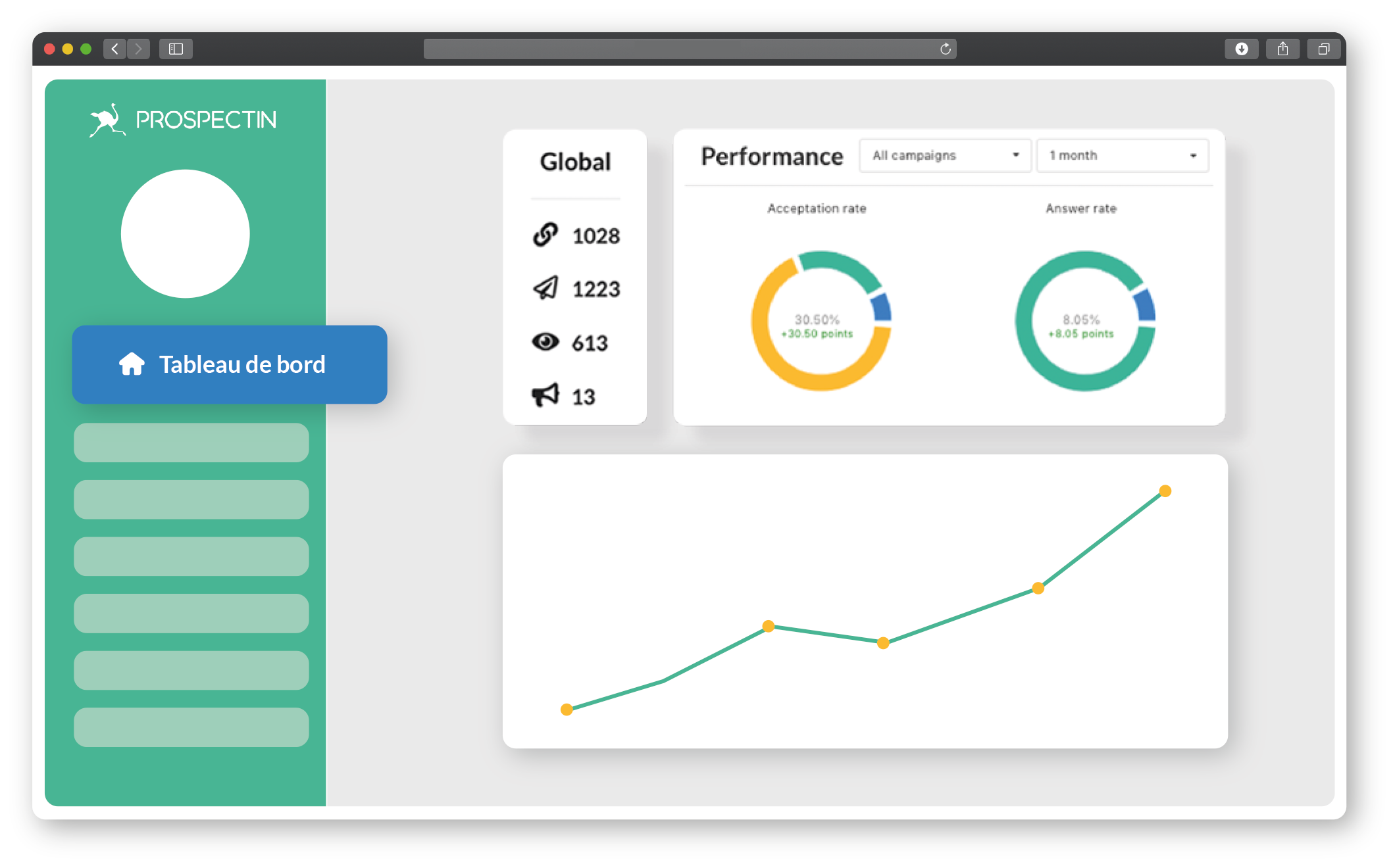 Dashboard de Prospectin Dashboard de Prospectin