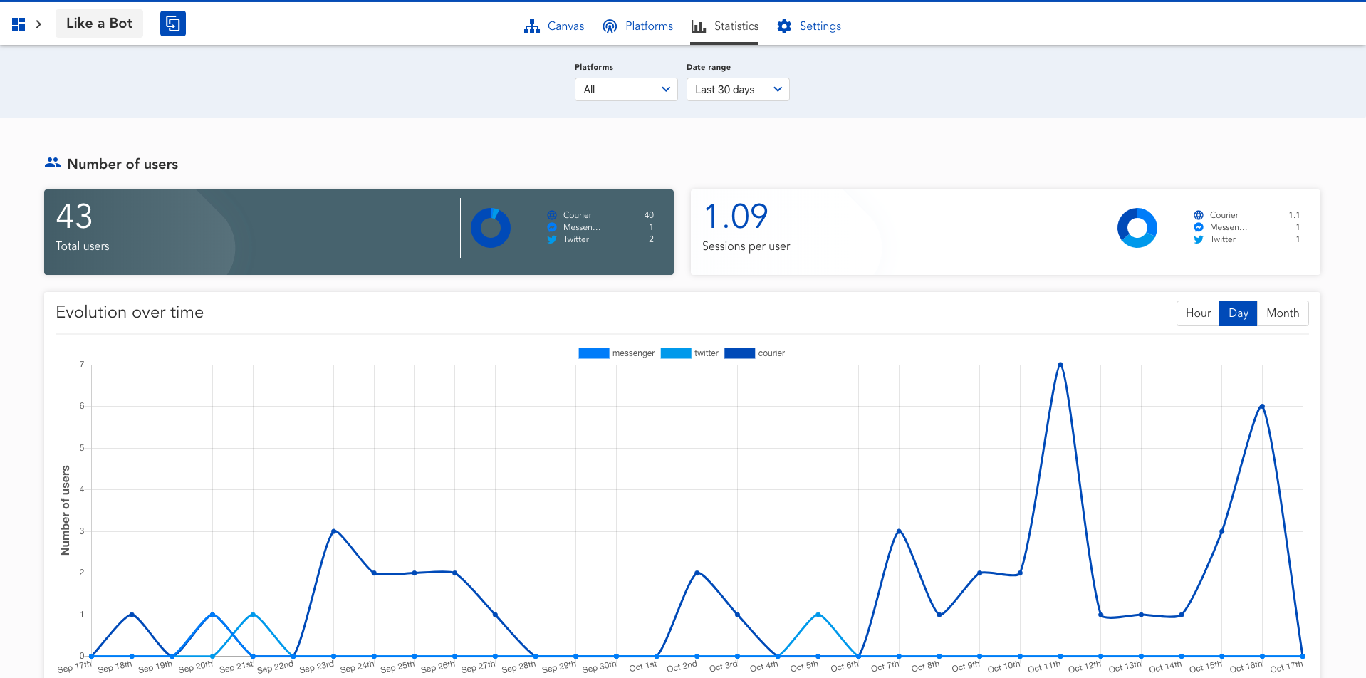 Statistiques sur votre chatbot Statistiques sur votre chatbot