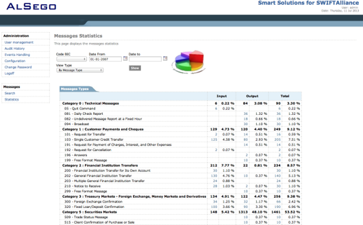 Triple-S-Triple-S_Messages_Statistics