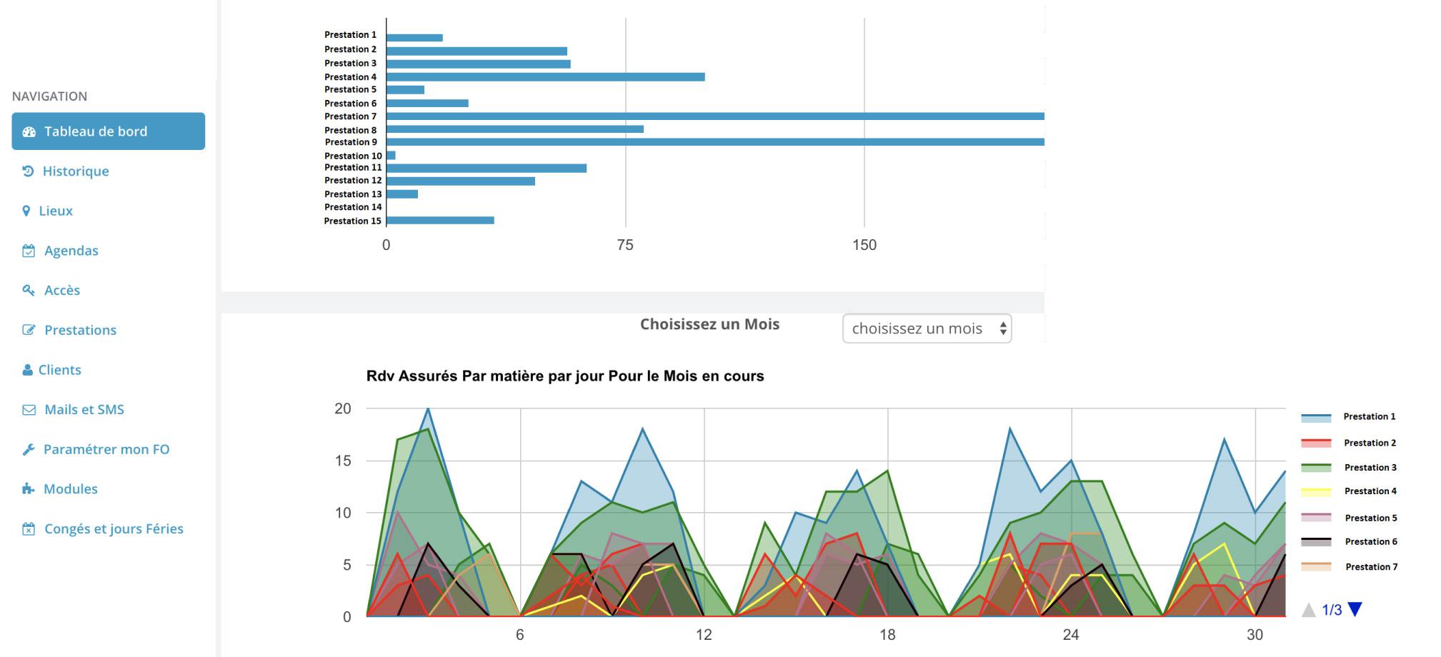 Des statistiques sont générés automatiquement pour un suivi et contrôle efficace de votre activité Des statistiques sont générés automatiquement pour un suivi et contrôle efficace de votre activité