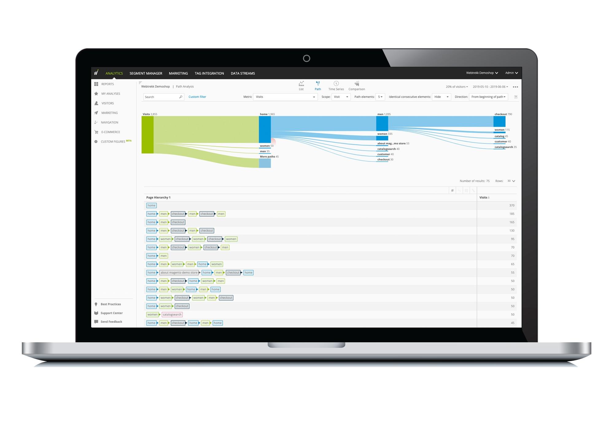 Mapp Intelligence-Mapp_Intelligence_powered_by_Webtrekk_Path_Analysis