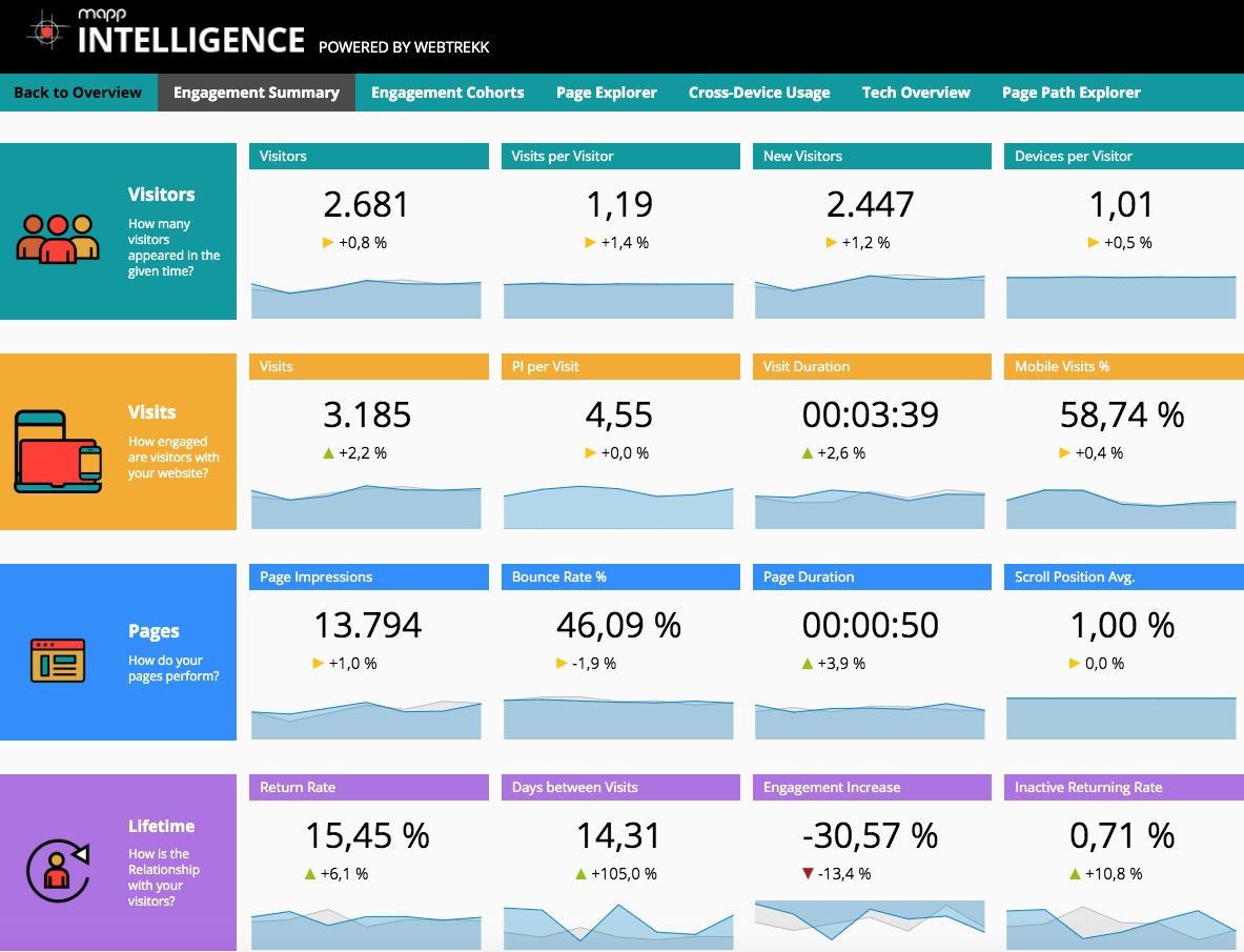 Mapp Intelligence-Mapp_Intelligence_Engagement_Summary