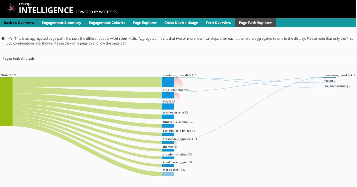 Mapp Intelligence-Mapp_Intelligence_Page_Path_Explorer