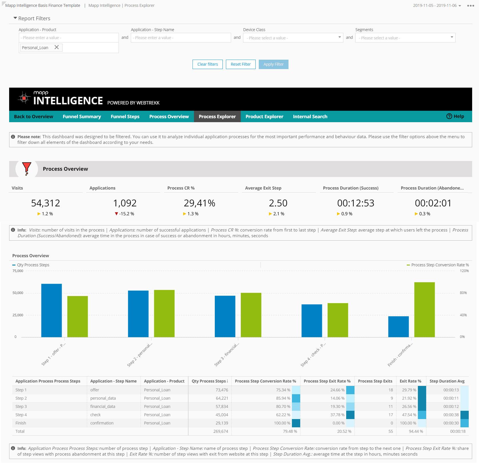 Mapp Intelligence-Mapp_Intelligence_Finance_Process_Explorer