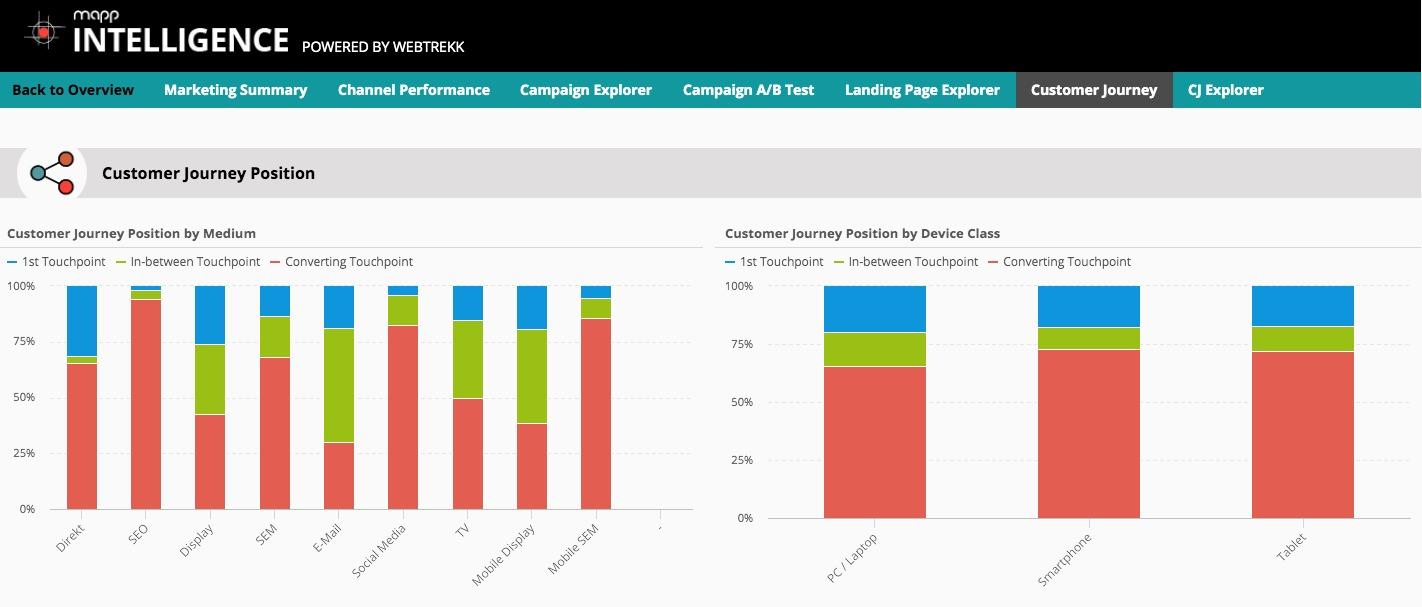Mapp Intelligence-Mapp_Intelligence_Customer_Journey