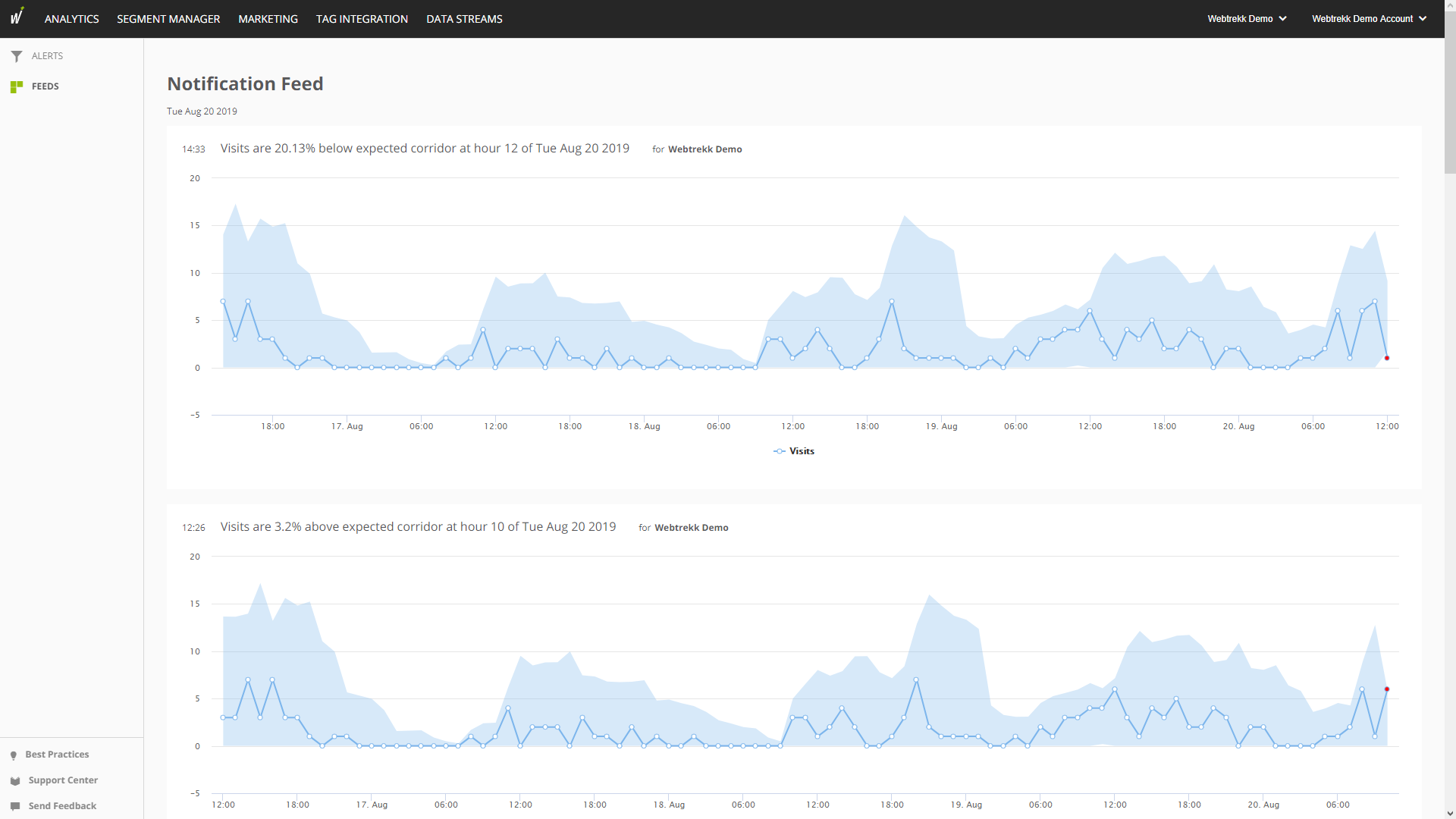Mapp Intelligence-Mapp_Intelligence_powered_by_Webtrekk_Smart_Alerts_Feed_View