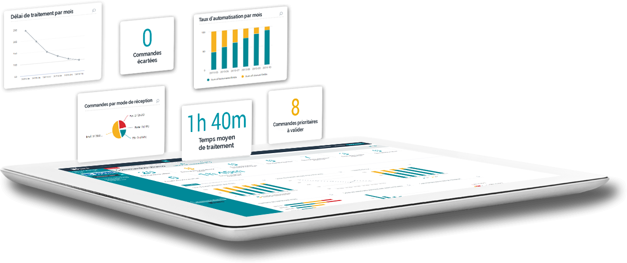 Esker - Order-to-Cash-Tableaux_de_bord_Esker_Commandes_Clients Esker - Order-to-Cash-Tableaux_de_bord_Esker_Commandes_Clients