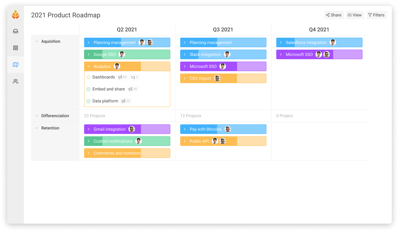 Harvestr - Harvestr - Roadmap