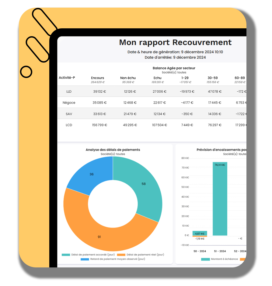 kwote - Suivez l’évolution de vos indicateurs pour anticiper, piloter, corriger.