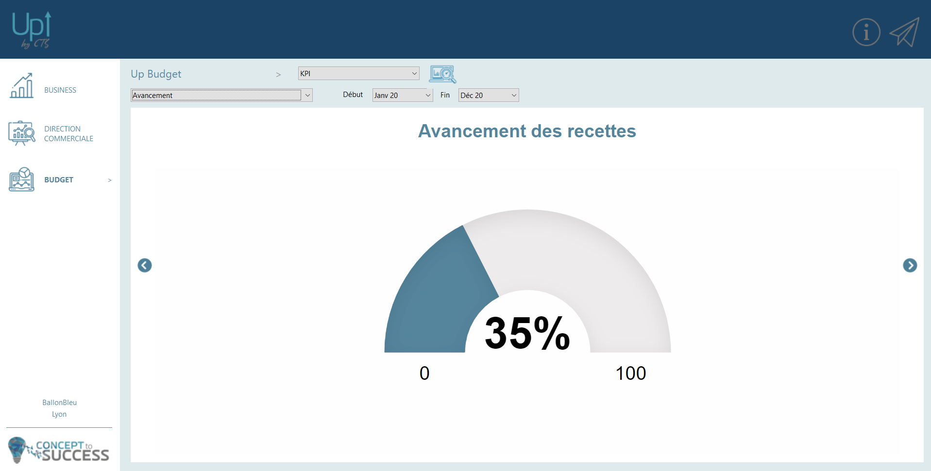 Interprétation graphique des résultats Interprétation graphique des résultats