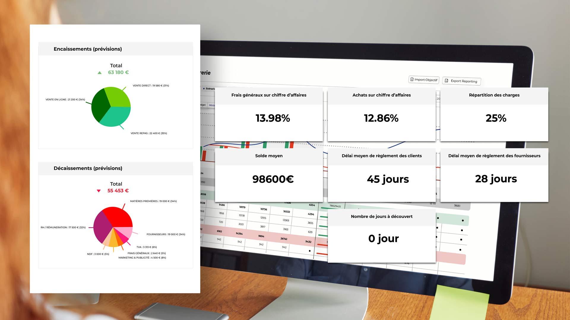 Zenfirst Tréso - Zenfirst affiche des indicateurs clés pour vous aider à mieux comprendre vos flux et vos équilibres financiers.