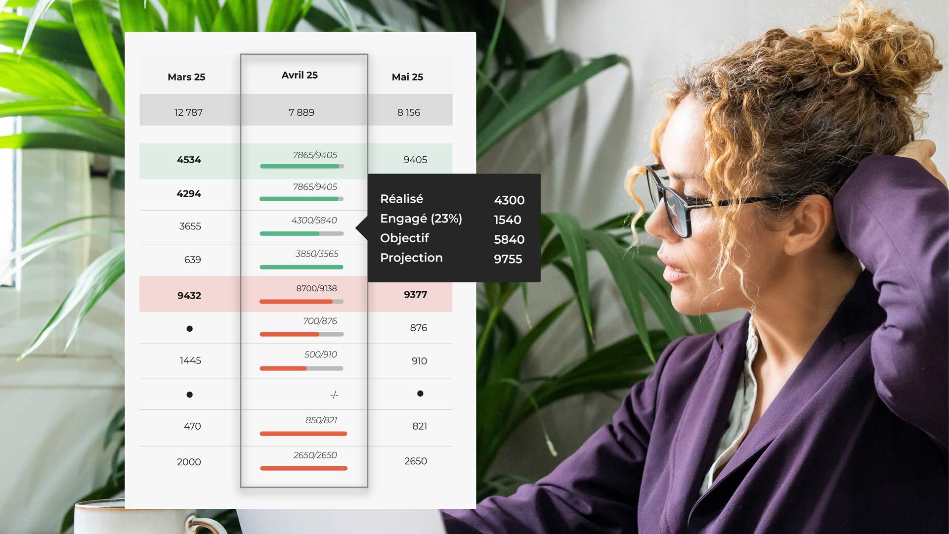 Zenfirst Tréso - Contrôlez, mois après mois, le bon suivi de la trajectoire que vous vous êtes fixés.
Comparez facilement ce qui s’est passé avec ce que vous aviez prévu pour prendre les décisions qui s’imposent.