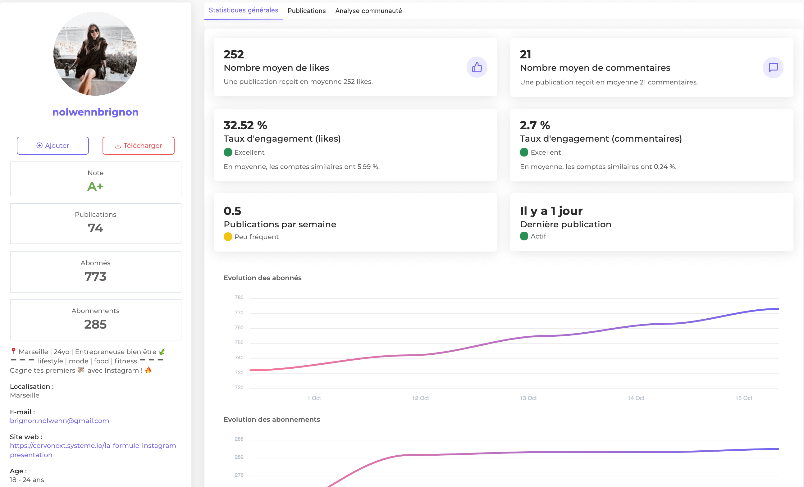 Findly - Statistiques avancées de l'influenceur