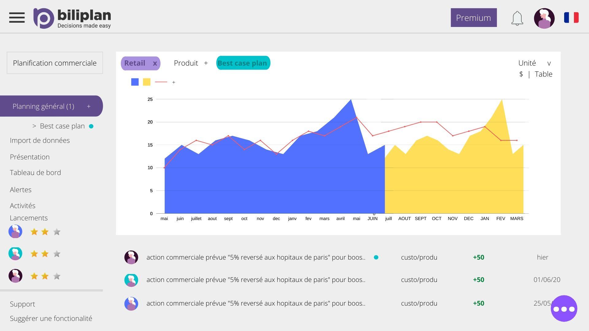 Simulation de best / worst cases et gestion facile de scénarios de ventes