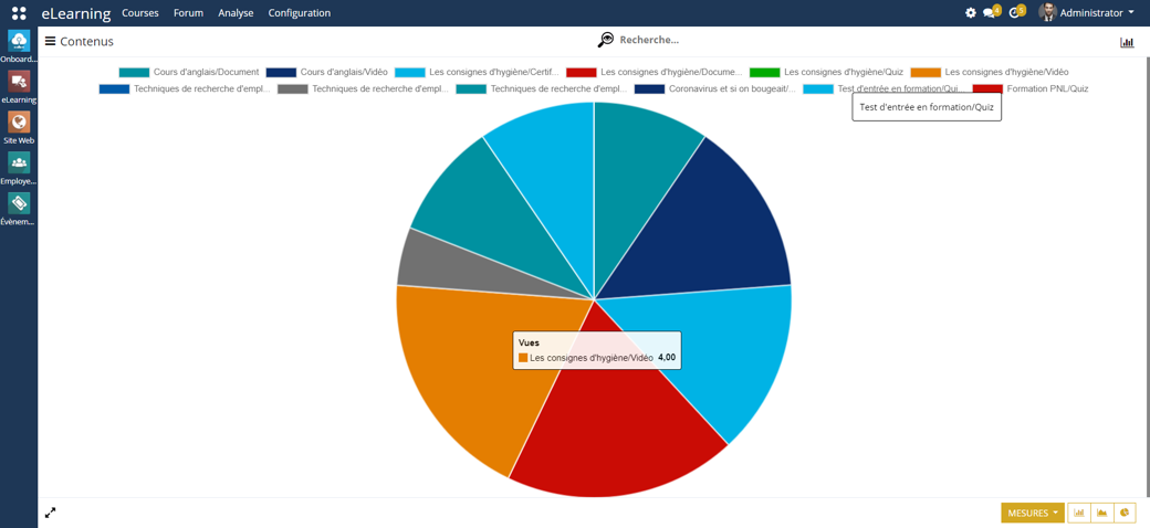 OOTO-Analyse Elearning BO OOTO-Analyse Elearning BO