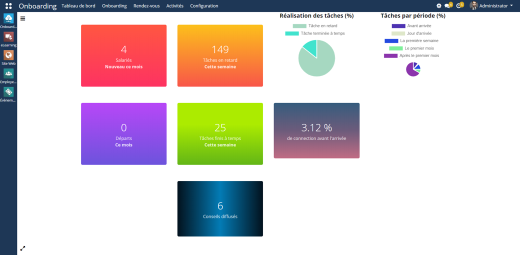 OOTO-Tableau de bord Onboarding OOTO-Tableau de bord Onboarding
