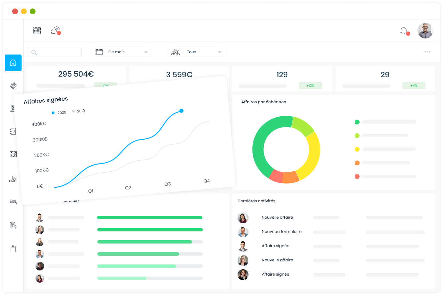 Sidely - Achieve rapid ROI