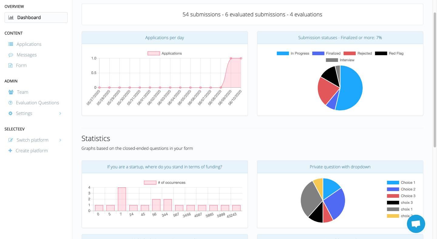 Statistiques Statistiques