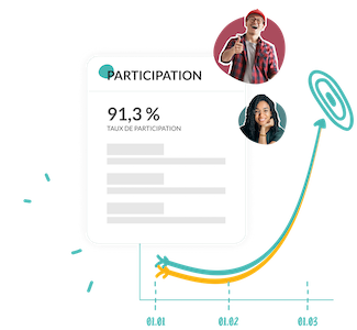 Bloomin - Taux de participation
