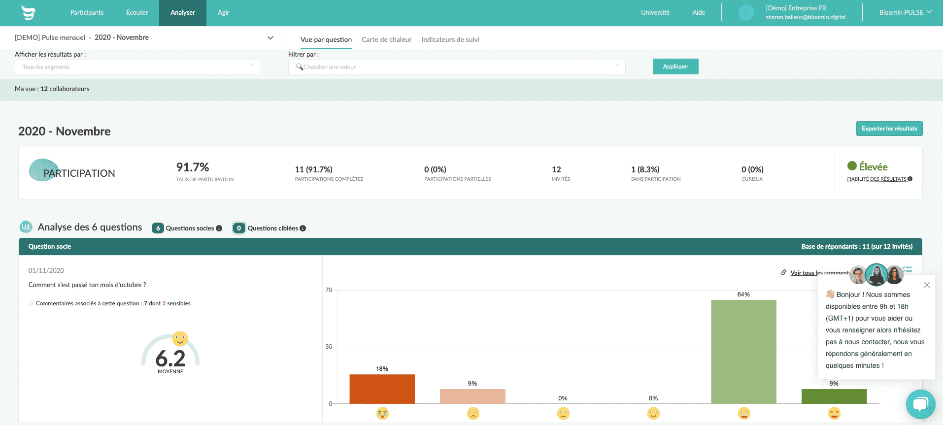 Bloomin - L'interface d'analyse