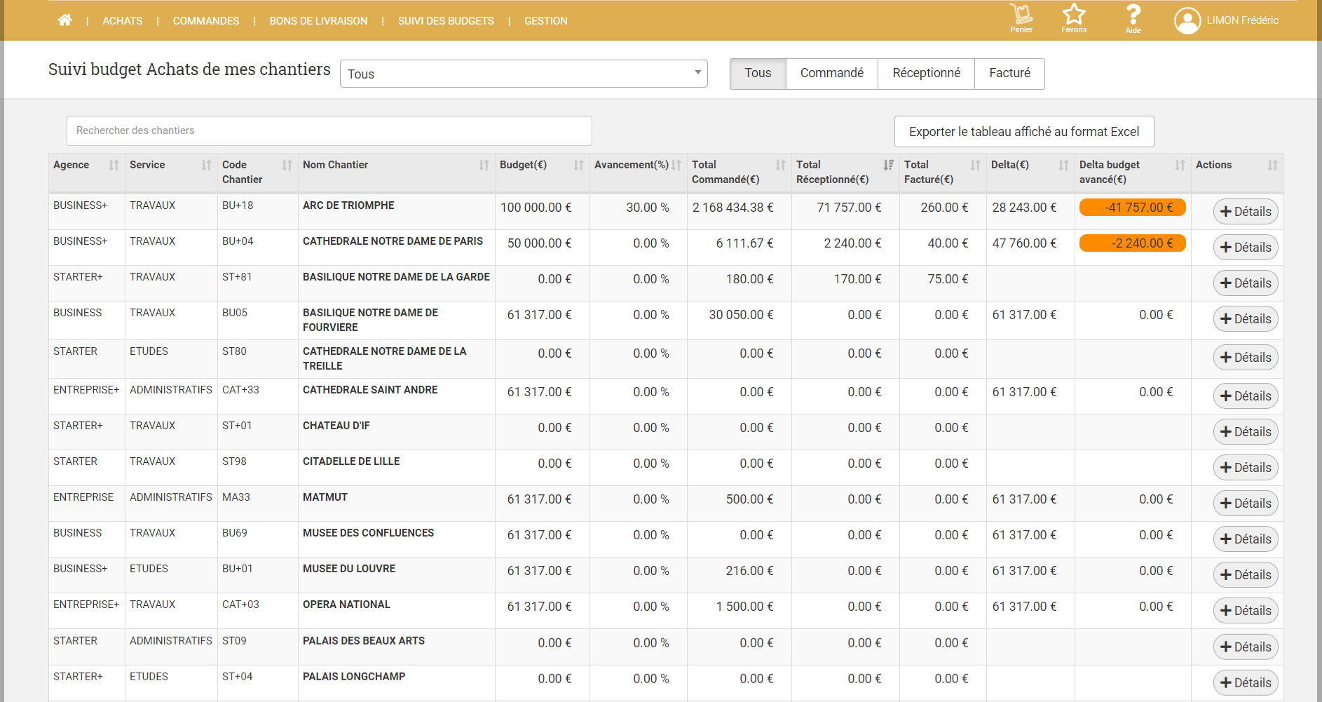 Ecran de suivi des budgets