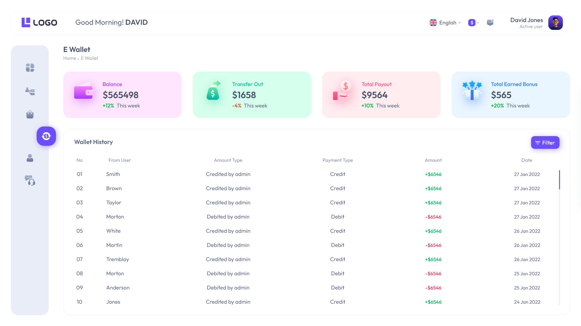 Cloud MLM Software - ewallet