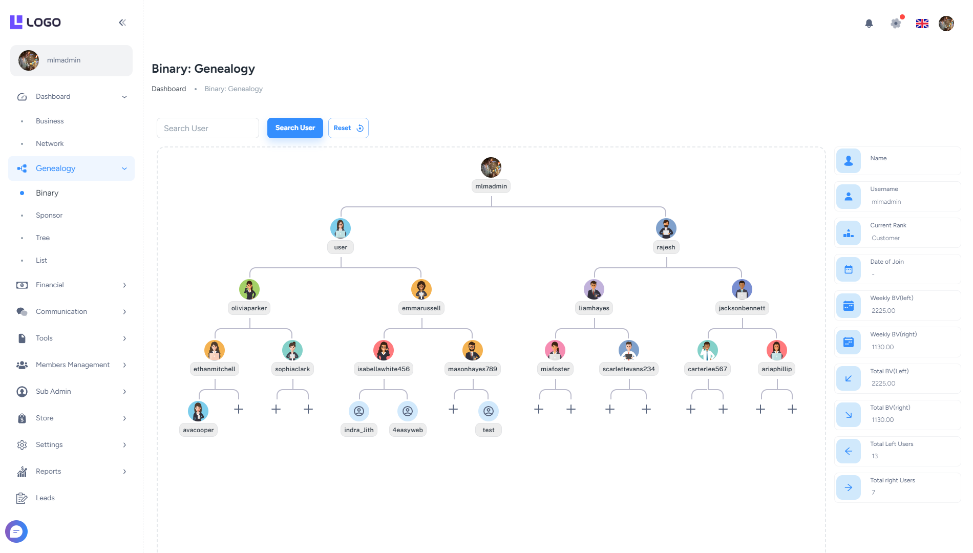 Cloud MLM Software - mlm genealogy tree view