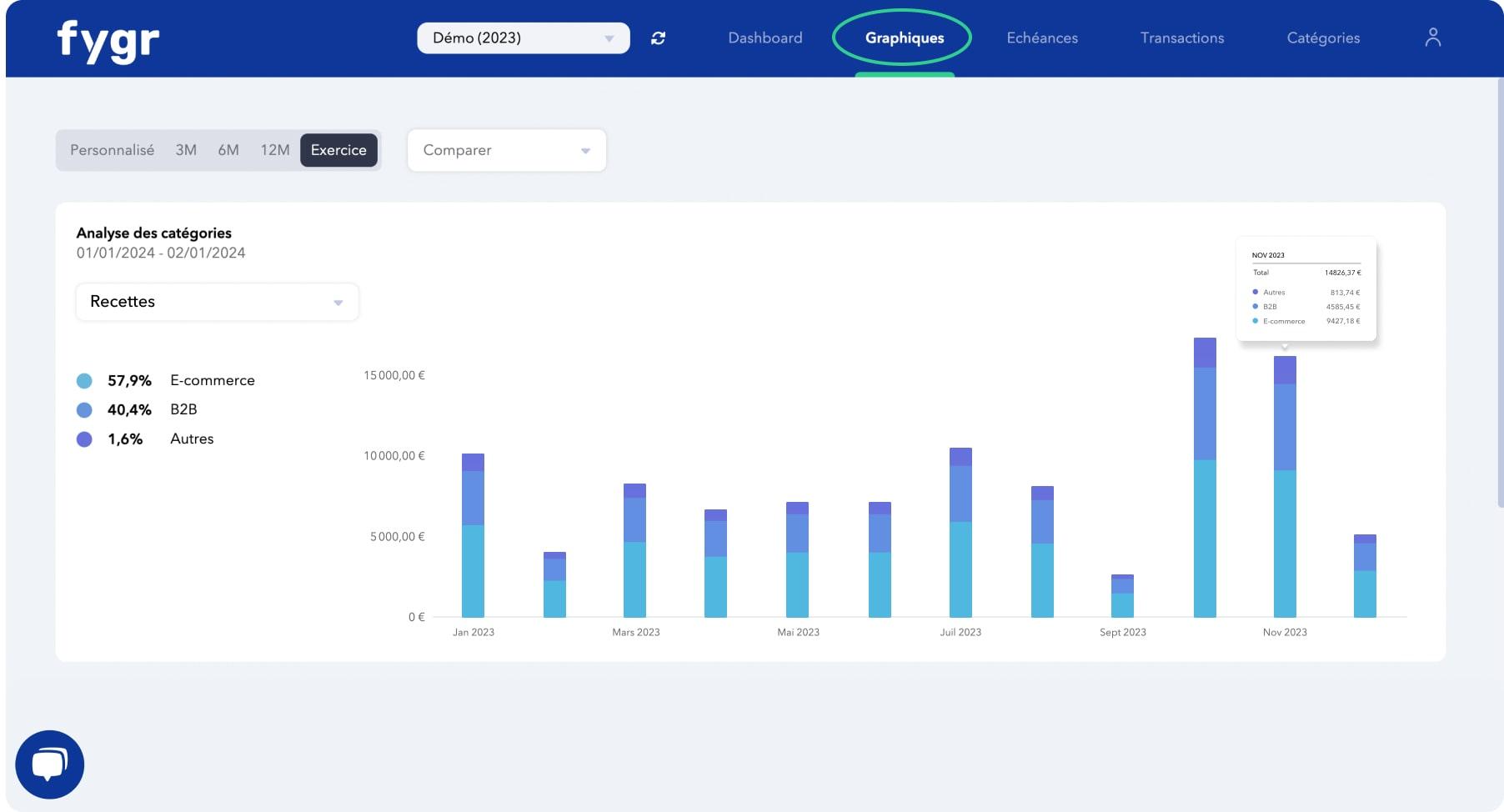 Fygr - Identifiez d'un coup d'oeil les évolutions et tendances tendances au sein de vos postes de dépenses et recettes grâce à la vue Graphiques.