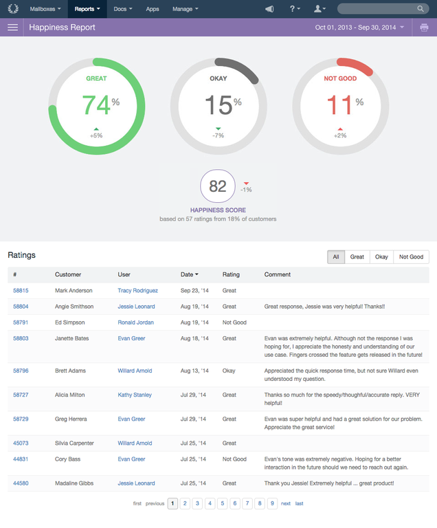 Help Scout - Help Scout: Base de savoir (tutoriels, démos), Webmail (gestion des emails), Suivi de la satisfaction client