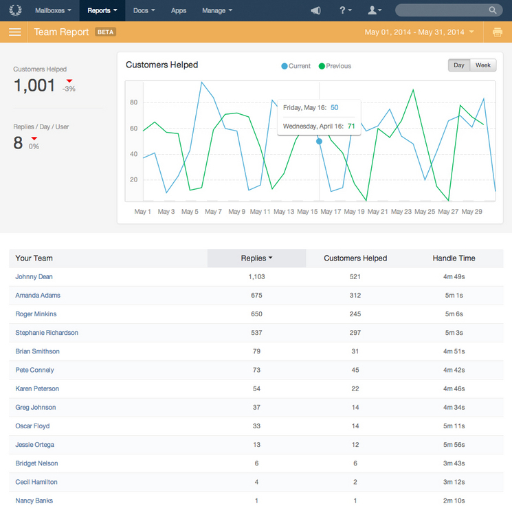 Help Scout - Help Scout: Case Management, support (phone, email, ticket), lift problems