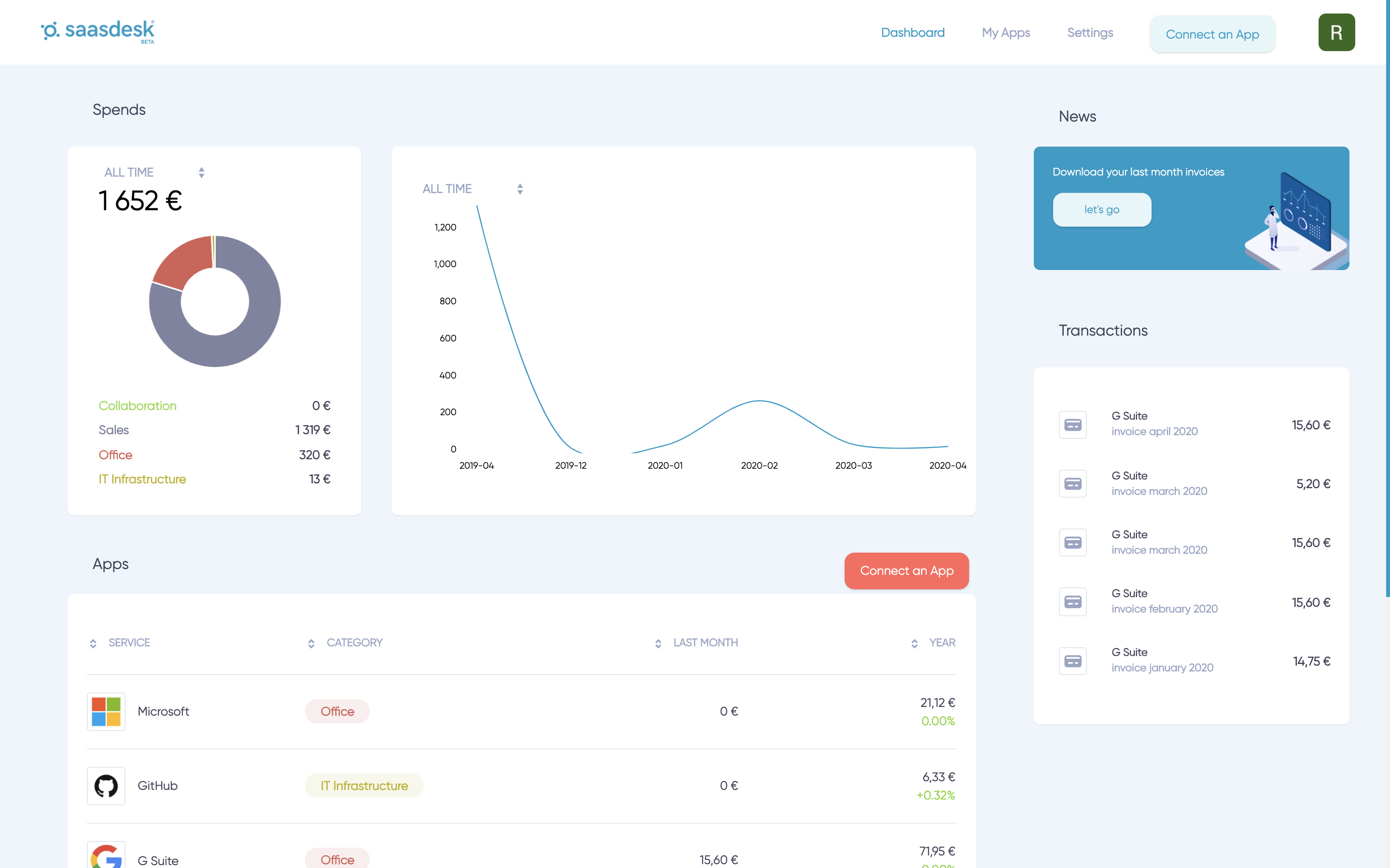 Saasdesk - SaaS Spend dashboard Saasdesk - SaaS Spend dashboard