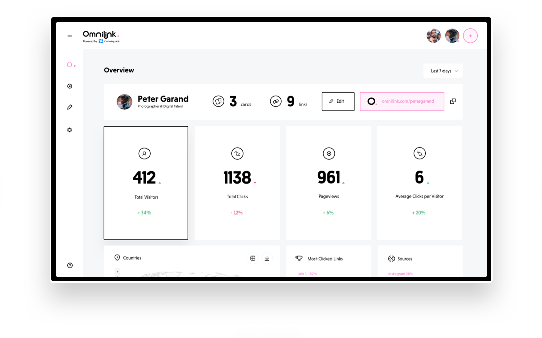 Multiple profile management and in-depth analytics Multiple profile management and in-depth analytics