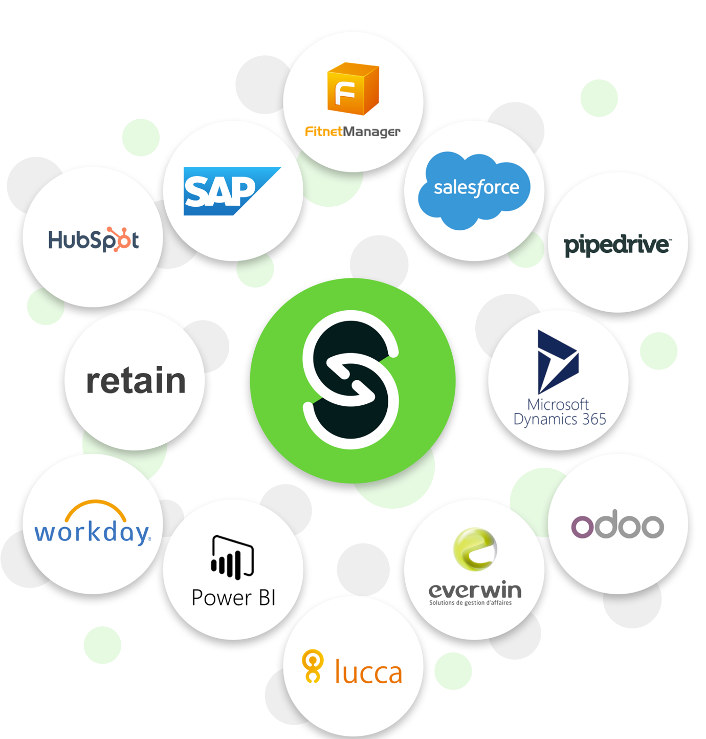 Supprimez les doubles saisies en connectant vos outils (SIRH, CRM, ERP, ATS ...)