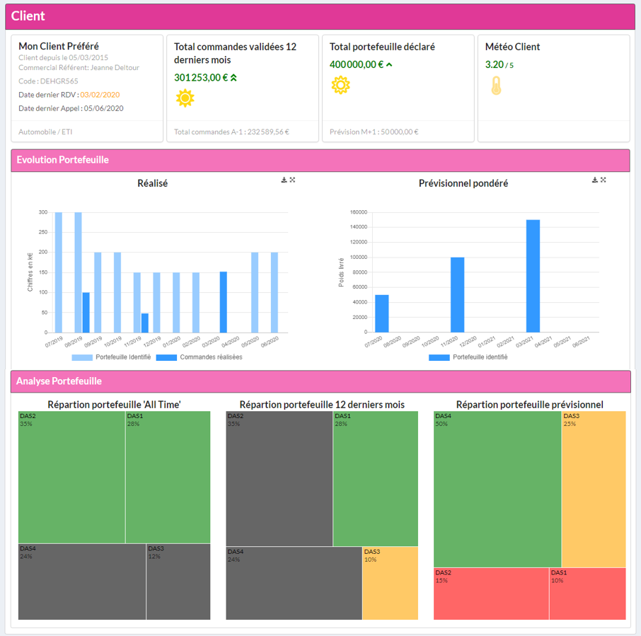 Exemple Tableau de bord suivi client