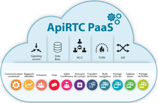 ApiRTC Paas ApiRTC Paas