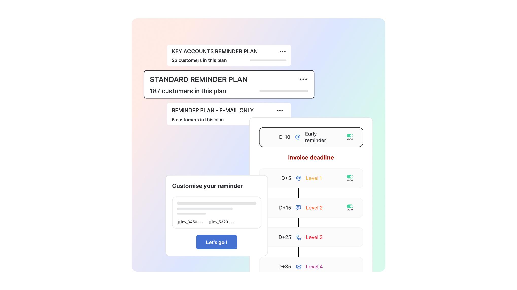LeanPay - Gradual and customizable reminders scenarios by customer type
